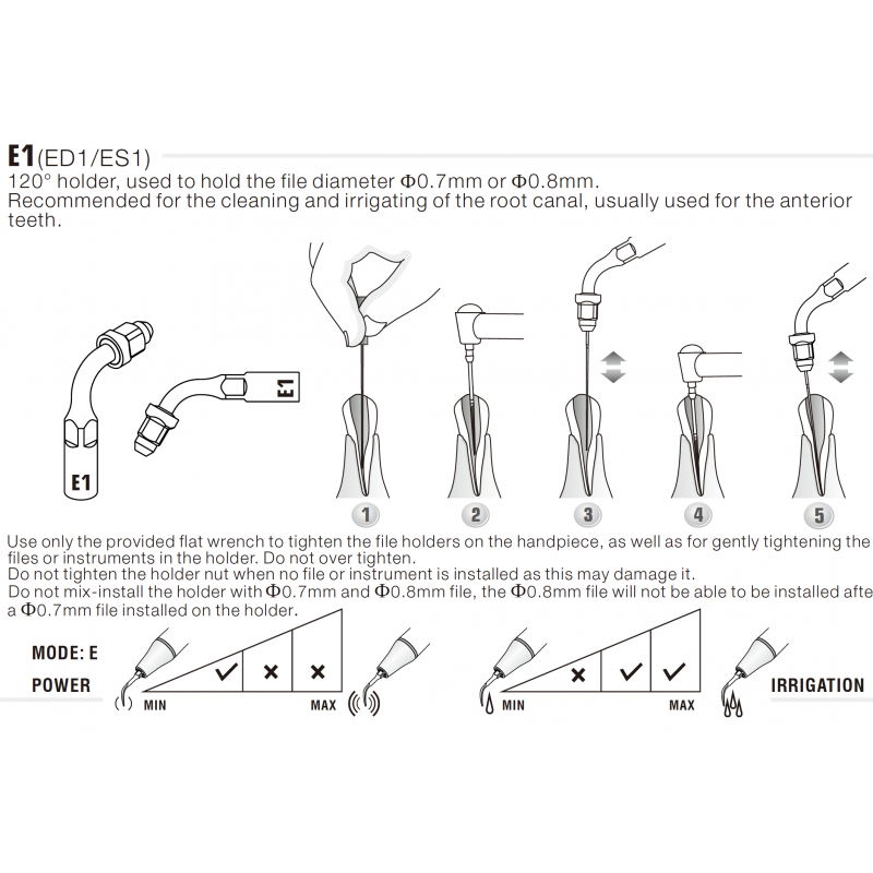 Insert E1/ED1 compatible EMS