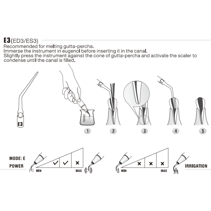 Insert E3 compatible EMS