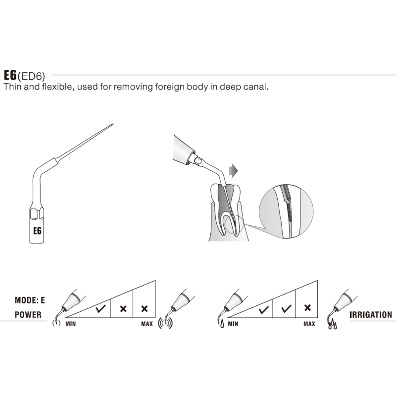 Insert ED6/E6 compatible N°ET25 Satelec
