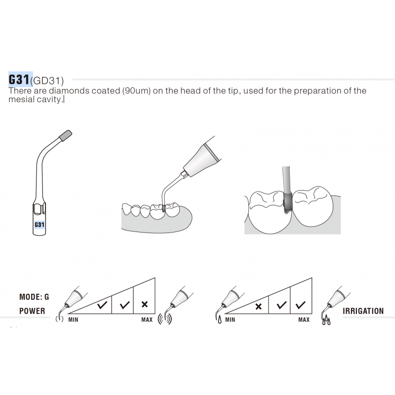 Insert G31/GD31 compatible EMS