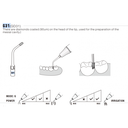 Insert G31/GD31 compatible EMS
