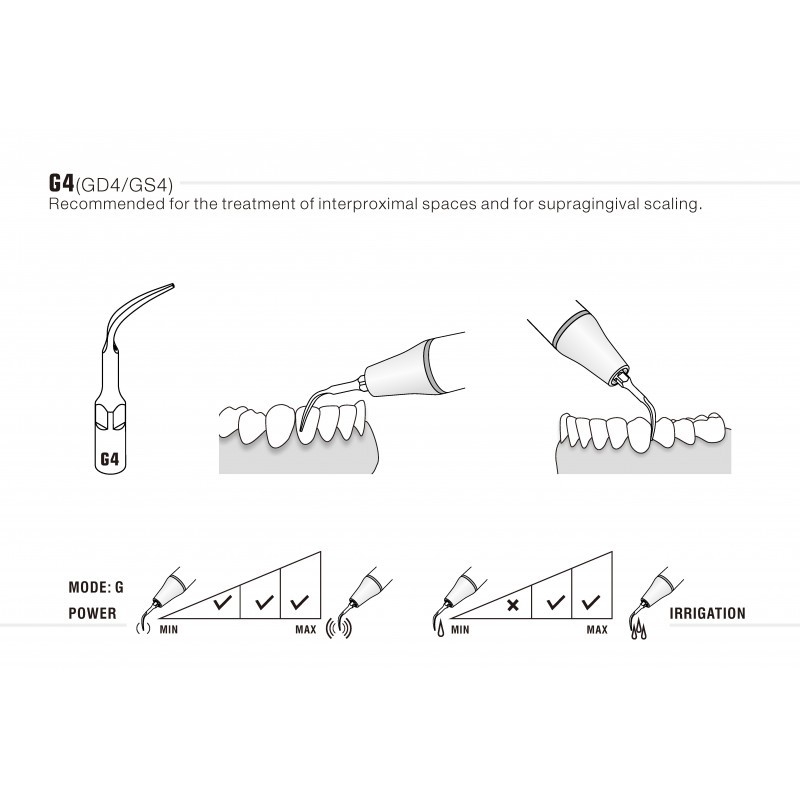 Insert G4/GD4 compatible EMS