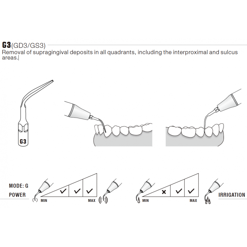 Insert G3/GD3 compatible Satelec