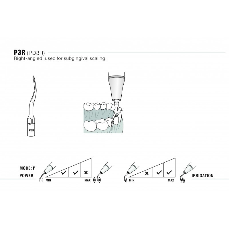 Insert P3R/PD3R compatible EMS