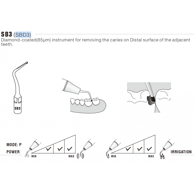 Insert SB3/SBD3 compatible EMS